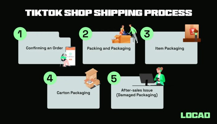 Tiktok Shop Pengiriman Pakai Apa