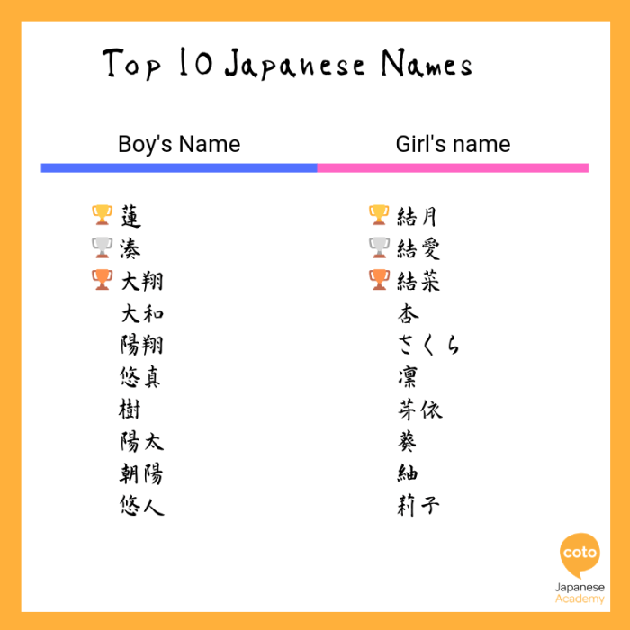 Huruf Kanji Keren Untuk Nickname