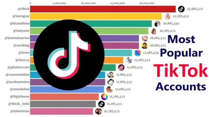 Nama Yang Cocok Buat Tik Tok