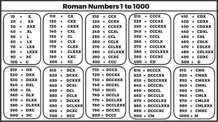 Salin Angka 1 Sampai 1000