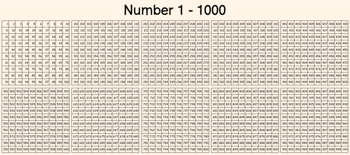 Salin Angka 1 Sampai 1000 Eksplorasi Numerik