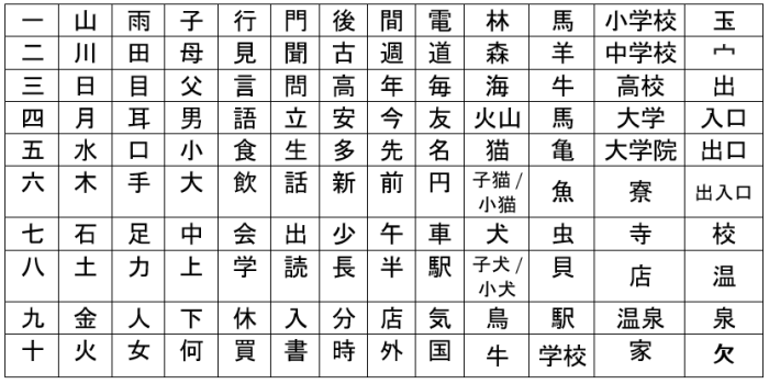 Huruf Kanji Keren Untuk Nickname