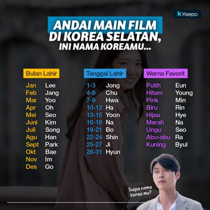 Nama Korea Sesuai Tanggal Lahir