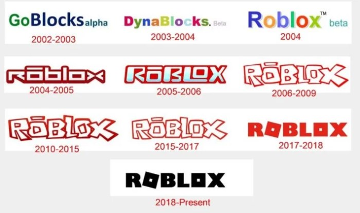 Nama Yang Belum Digunakan Di Roblox